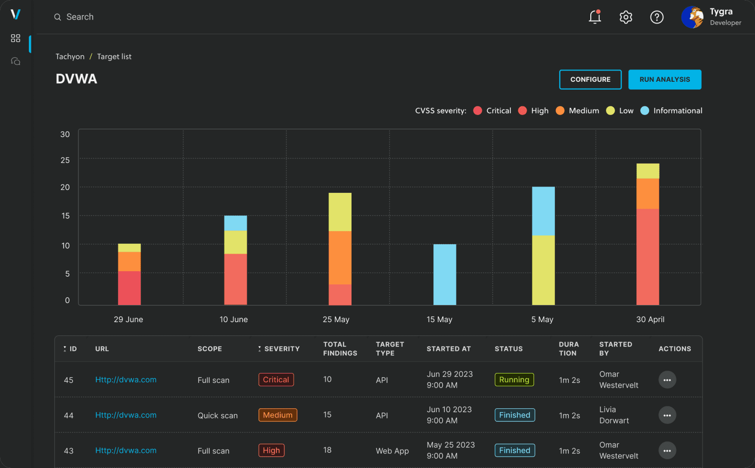 Veracode Dashboard