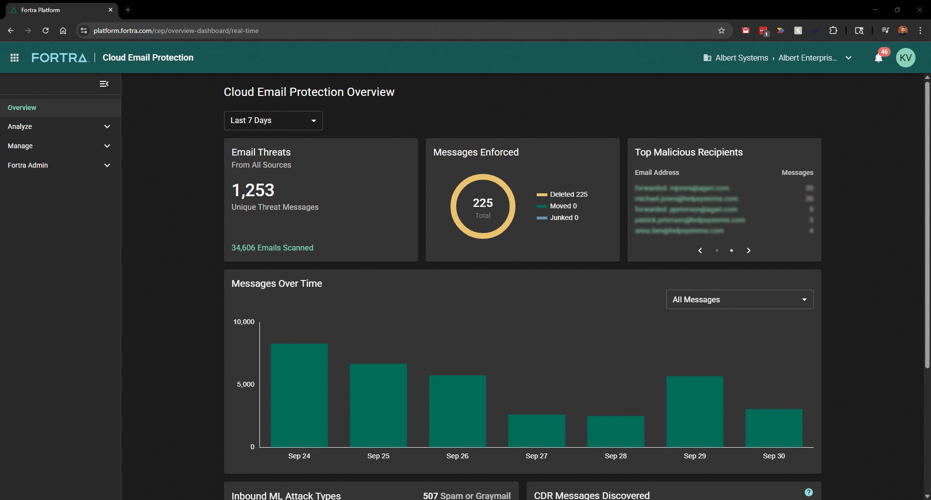 Fortra Email Dashboard