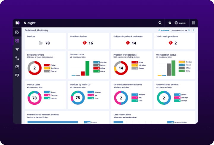 N-able Dashboard