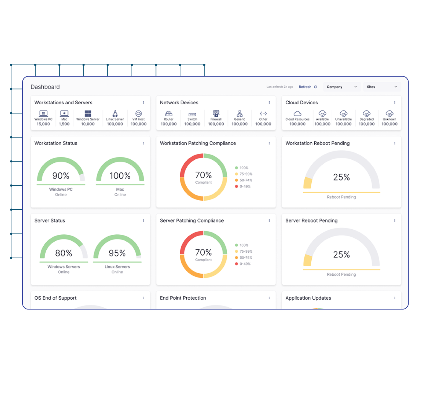 Connectwise Dashboard