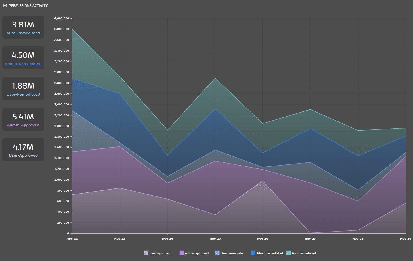 Hornetsecurity Dashboard