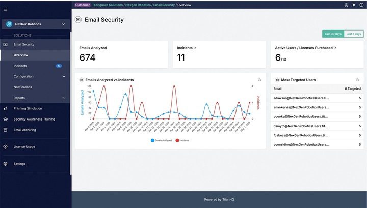 TitanHQ Customer Email Security Overview