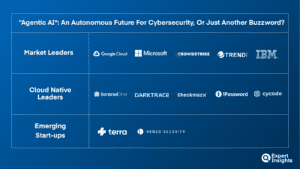 “Agentic AI": An Autonomous Future For Cybersecurity, Or Just Another Buzzword?