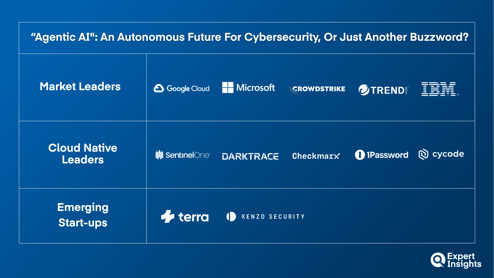 “Agentic AI": An Autonomous Future For Cybersecurity, Or Just Another Buzzword?