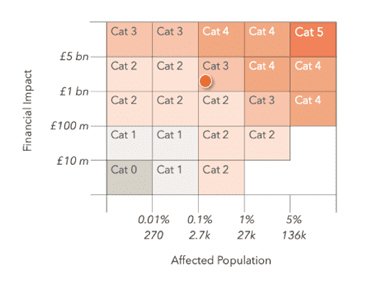 The CMC’s Cyber Monitoring Matrix showing the classification of the JKR attack. Source: CMC
