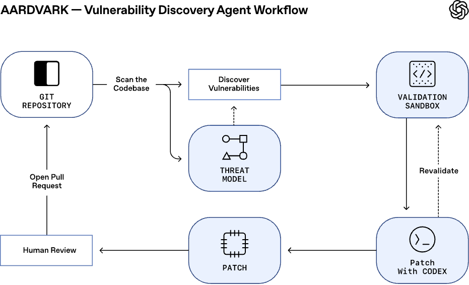 Source: OpenAI