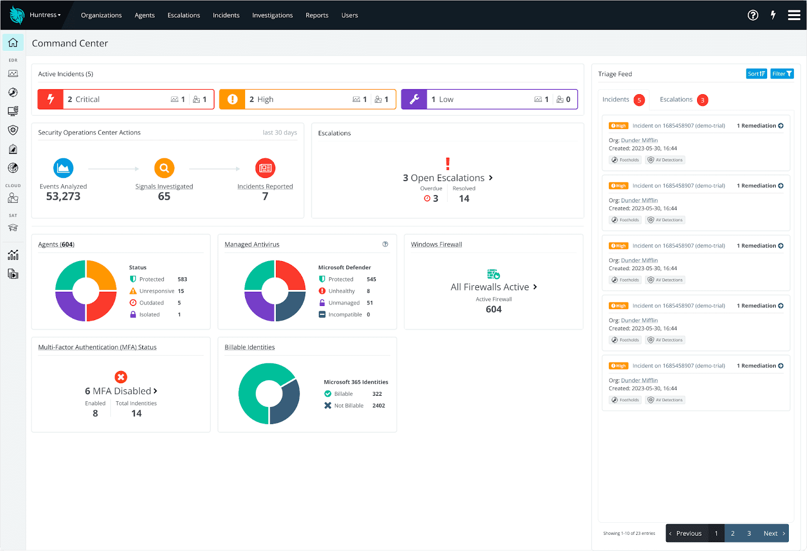 Huntress Dashboard