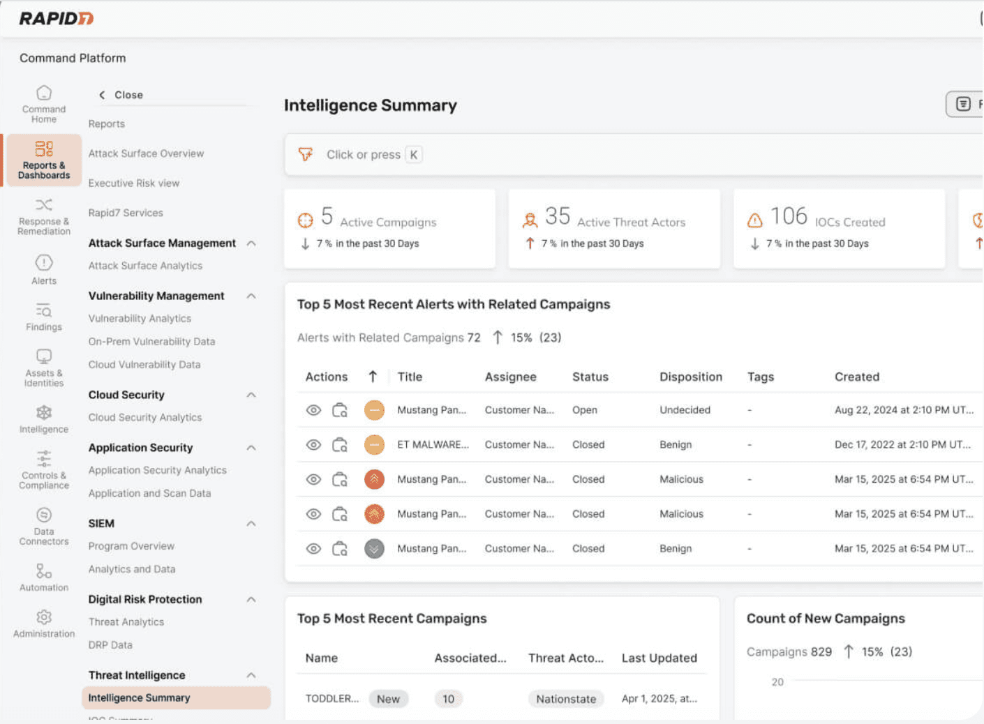 Rapid7 Intelligence Dashboard