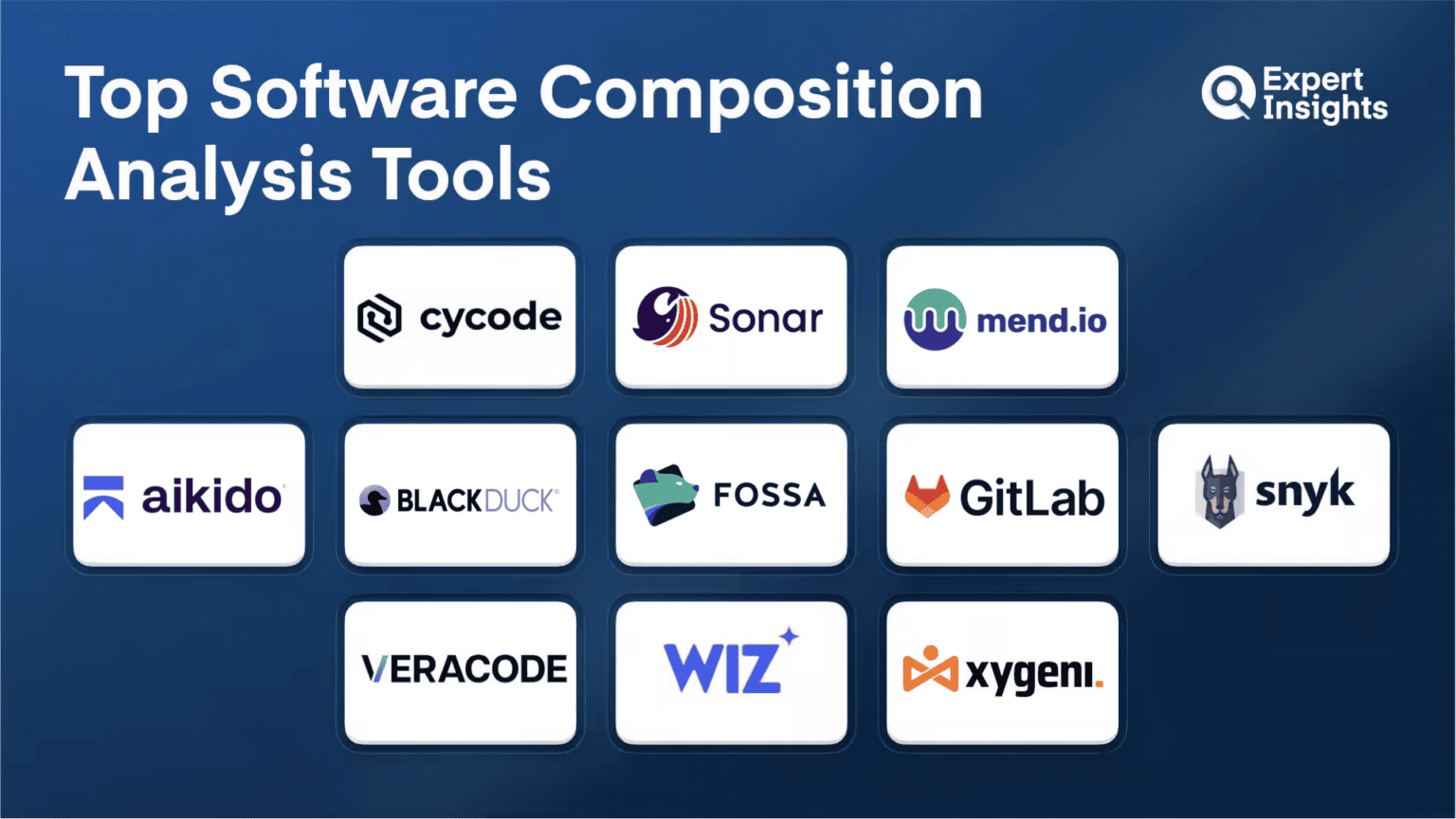 Best 11 Software Composition Analysis (SCA) Tools For Development Teams ...