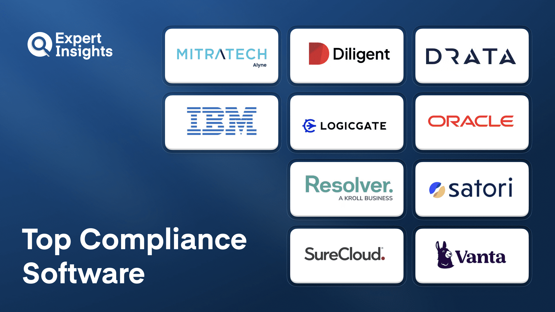 Top 10 Compliance Software